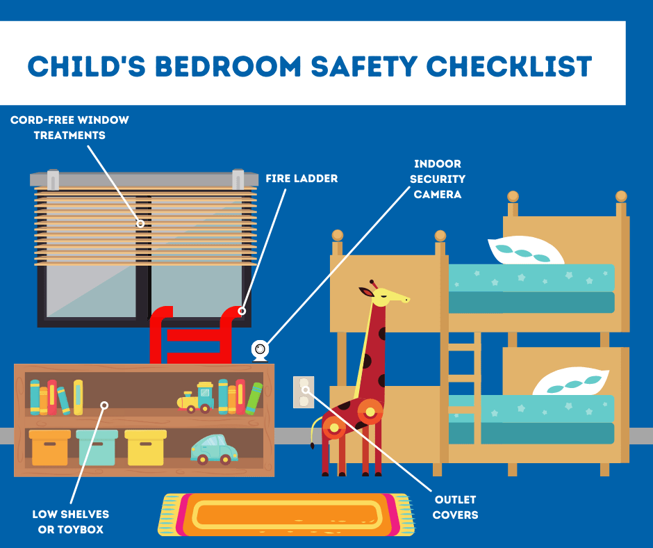 Home Safety Checklist For Boston Secure24 Alarm Systems